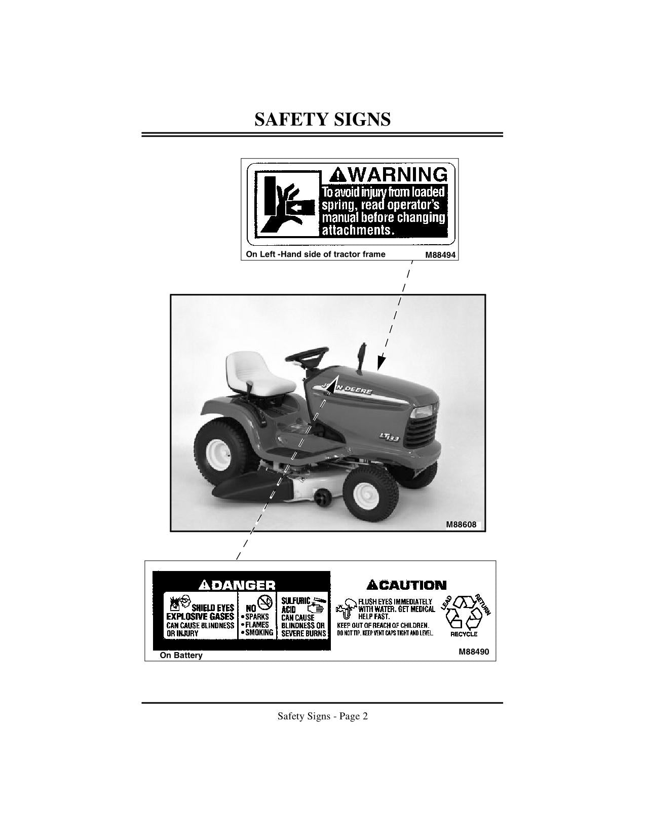 MANUEL D'UTILISATION DU TRACTEUR JOHN DEERE LT133 LT155 LT166 010001-045000