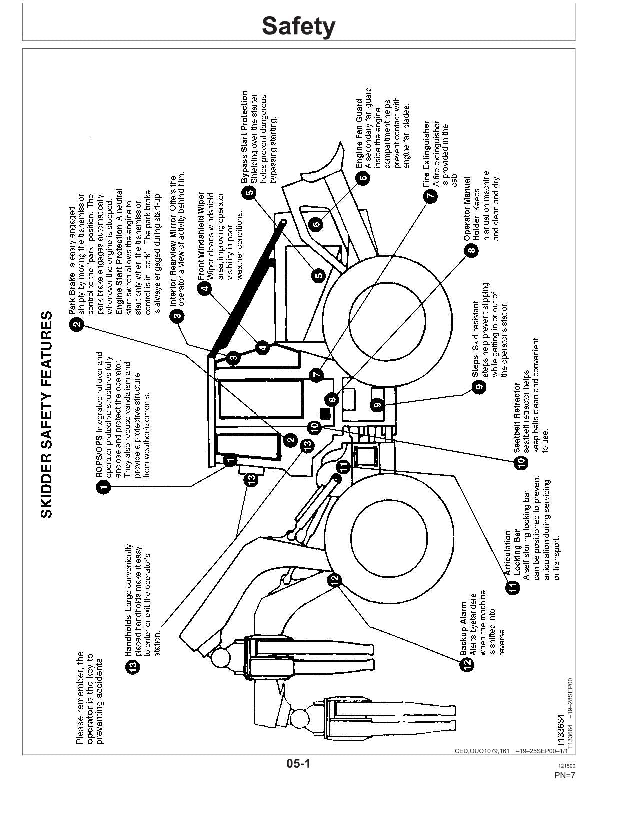 JOHN DEERE 360D 460D 560D SKIDDER OPERATORS MANUAL