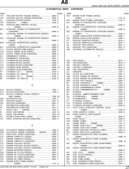 JOHN DEERE 24A SKID STEER PARTS CATALOG MANUAL