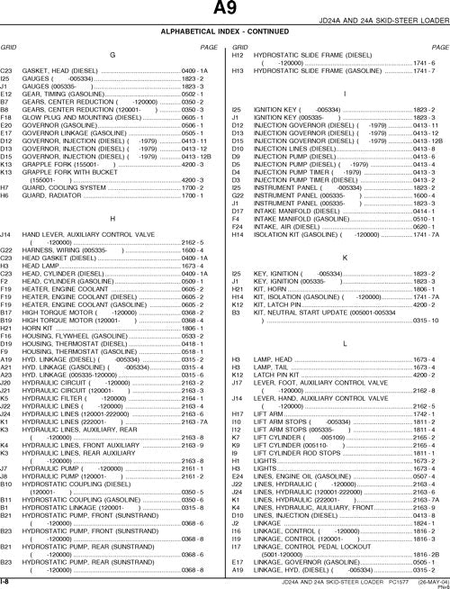 JOHN DEERE 24A SKID STEER PARTS CATALOG MANUAL