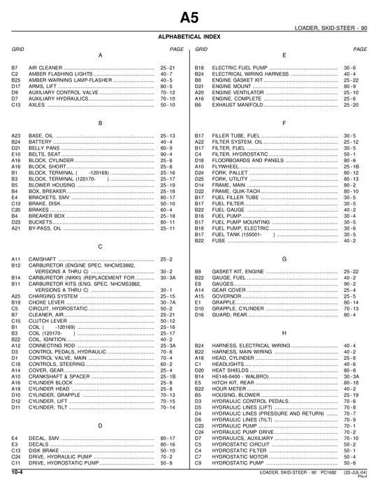 JOHN DEERE 90 SKID STEER PARTS CATALOG MANUAL