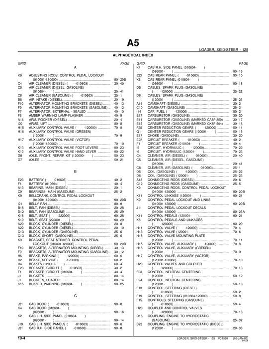 MANUEL DU CATALOGUE DES PIÈCES DE RECHANGE POUR CHARGEUSE COMPACTE JOHN DEERE 125