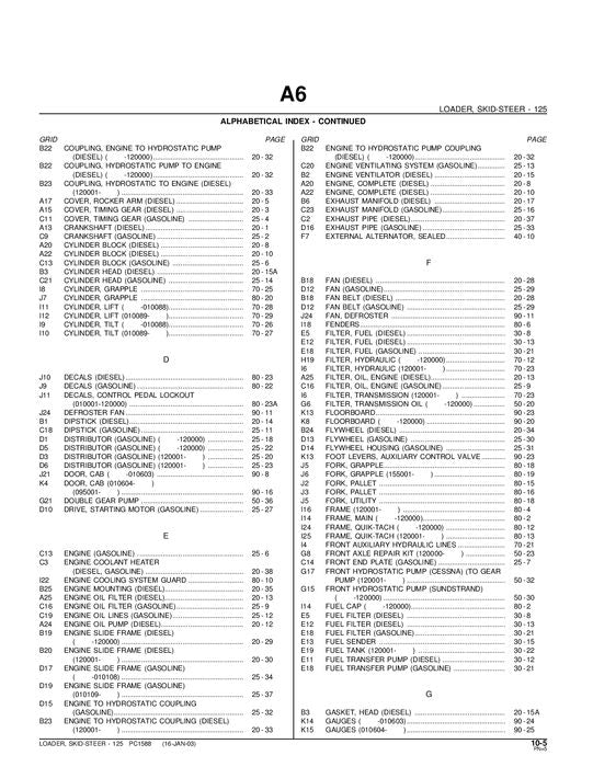 MANUEL DU CATALOGUE DES PIÈCES DE RECHANGE POUR CHARGEUSE COMPACTE JOHN DEERE 125