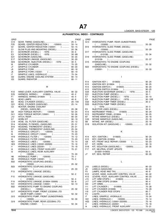 MANUEL DU CATALOGUE DES PIÈCES DE RECHANGE POUR CHARGEUSE COMPACTE JOHN DEERE 125