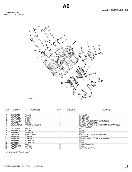 JOHN DEERE 170 SKID STEER PARTS CATALOG MANUAL