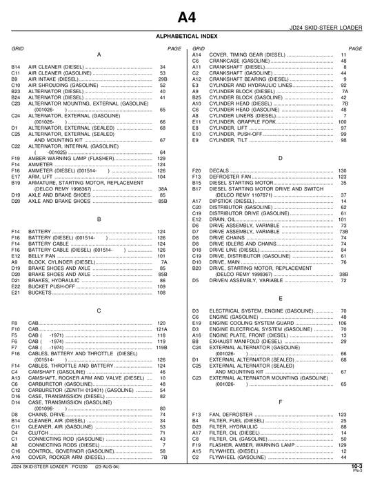 JOHN DEERE 24 SKID STEER PARTS CATALOG MANUAL