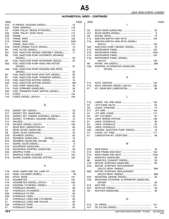 JOHN DEERE 24 SKID STEER PARTS CATALOG MANUAL