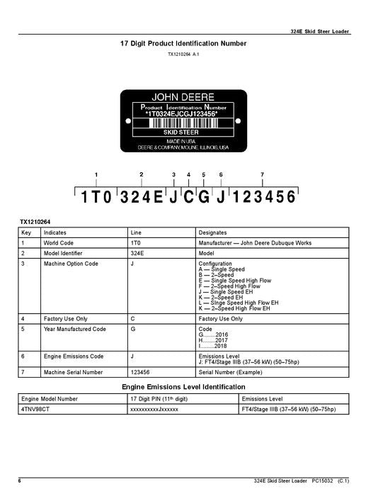 JOHN DEERE 324E KOMPAKTLADER-ERSATZTEILKATALOGHANDBUCH Nr. 1