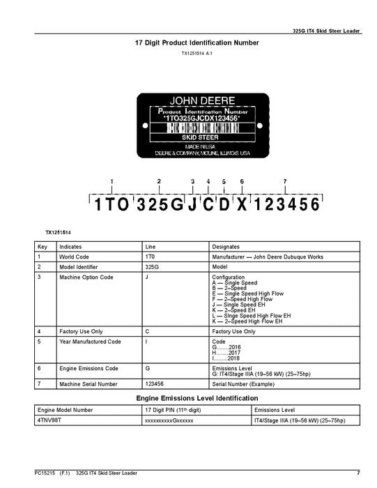 MANUEL DU CATALOGUE DES PIÈCES DE LA CHARGEUSE COMPACTE JOHN DEERE 325G #2