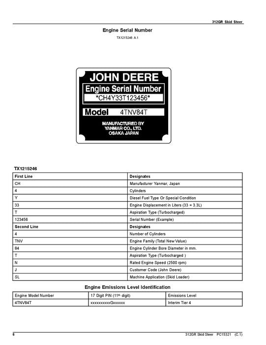 JOHN DEERE 312GR KOMPAKTLADER-ERSATZTEILKATALOGHANDBUCH Nr. 1