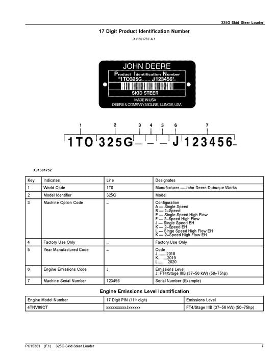 JOHN DEERE 325G KOMPAKTLADER ERSATZTEILKATALOGHANDBUCH SN J387407-