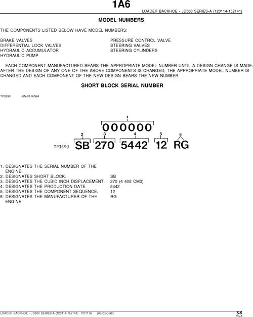 JOHN DEERE 500A TRAKTOR LADER BAGGERBAGGER TEILEKATALOG HANDBUCH PC1176