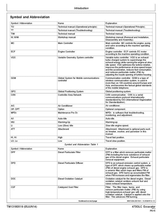 JOHN DEERE 470GLC EXCAVATOR OPERATION TEST SERVICE MANUAL 1FF470GX_ _C047001-