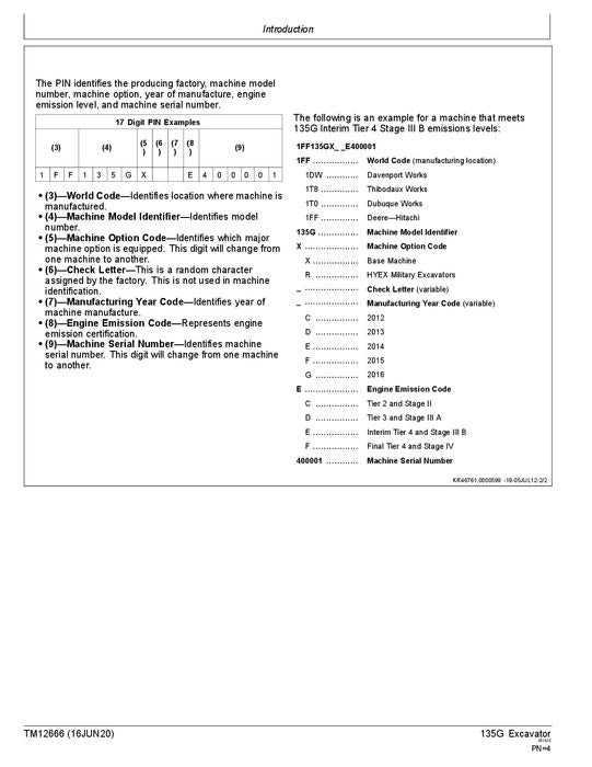 JOHN DEERE 135G BAGGER BETRIEB TEST SERVICEHANDBUCH 1FF135GX_E400001-