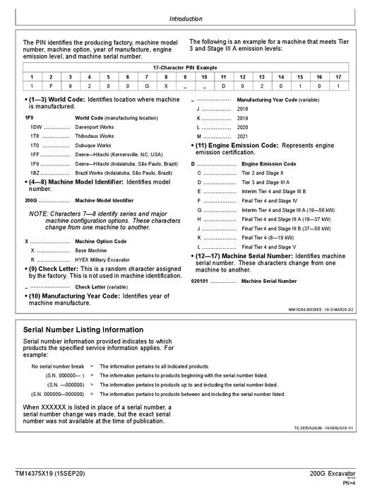 MANUEL D'ENTRETIEN ET DE TEST DE FONCTIONNEMENT DE L'EXCAVATRICE JOHN DEERE 200G Ser.D020101-