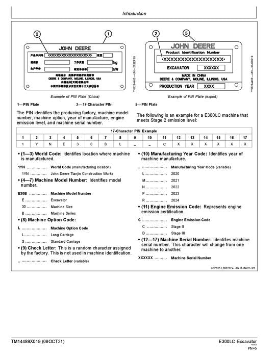 JOHN DEERE E300-II EXCAVATOR OPERATION TEST SERVICE TECHNICAL MANUAL TM14489X019