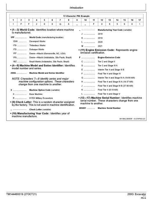 JOHN DEERE 200G EXCAVATOR OPERATION TEST SERVICE MANUAL SN F085001 - TM14446X019