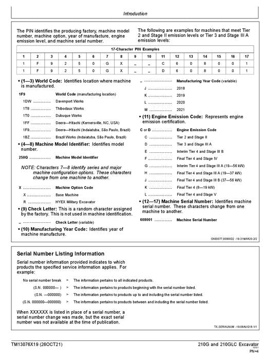 JOHN DEERE 210G 210GLC EXCAVATOR OPERATION TEST SERVICE MANUAL D520001-