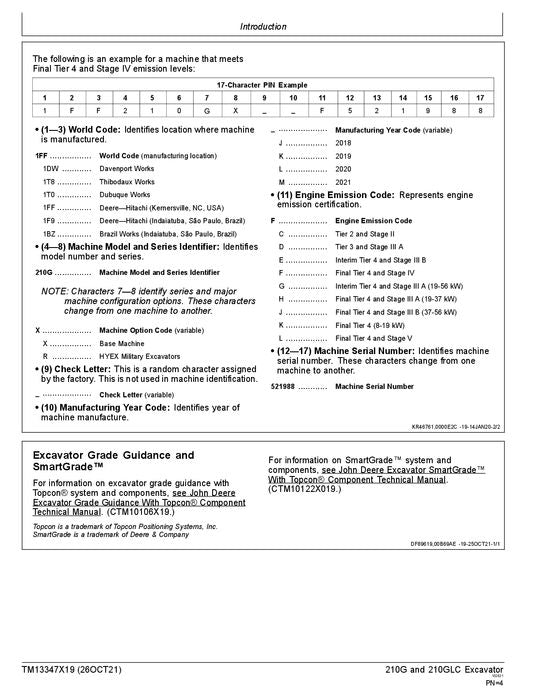 JOHN DEERE 210G 210GLC EXCAVATOR OPERATION TEST SERVICE MANUAL F521988-