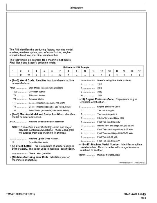 JOHN DEERE 944K LOADER OPERATION TEST SERVICE TECHNICAL MANUAL TM14317X19