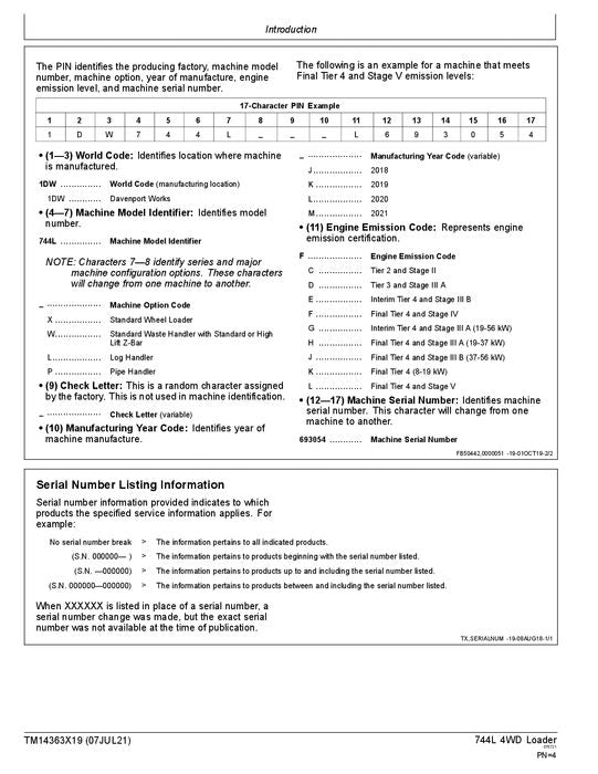 JOHN DEERE 744L LADERBETRIEBSTEST SERVICEHANDBUCH Nr. 1