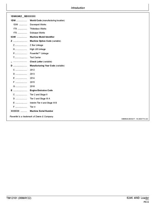 MANUEL D'ENTRETIEN ET DE TEST DE FONCTIONNEMENT DU CHARGEUR JOHN DEERE 624K _E642635-658064