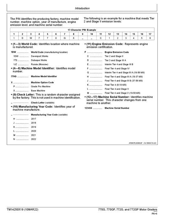 JOHN DEERE 770G 770GP 772G 772GP GRADER OPERATION TEST SERVICE MANUAL TM14250X19