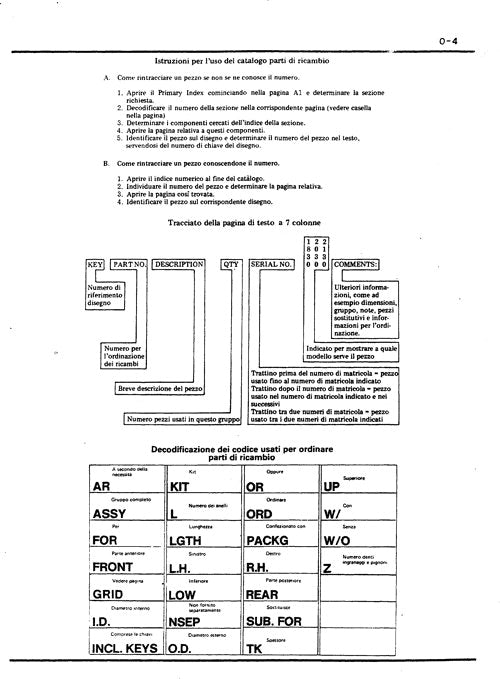 MANUEL DU CATALOGUE DES PIÈCES DE LA RÉTROCAVEUSE JOHN DEERE 410 #1