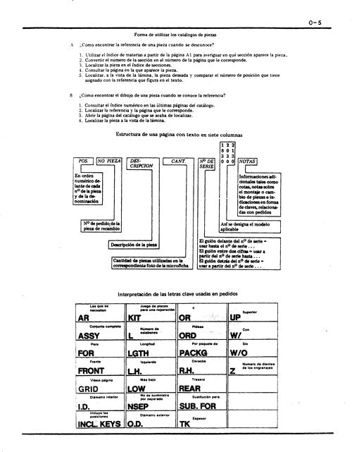 MANUEL DU CATALOGUE DES PIÈCES DE LA RÉTROCAVEUSE JOHN DEERE 410 #1