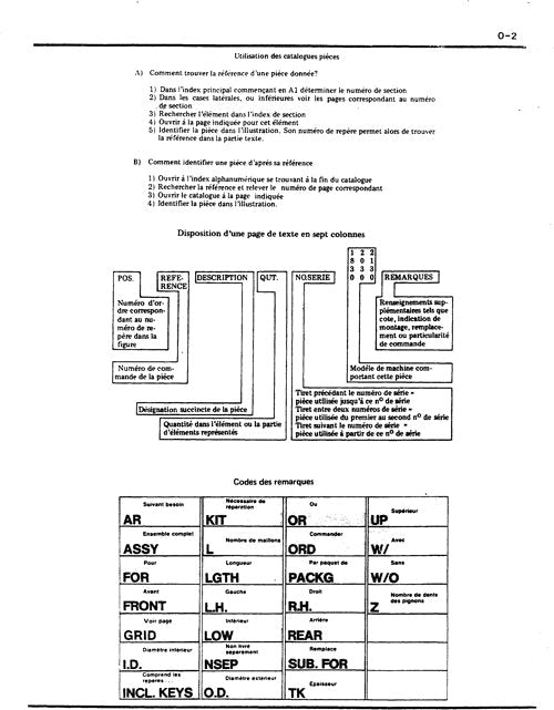 MANUEL DU CATALOGUE DES PIÈCES DE LA RÉTROCAVEUSE JOHN DEERE 410 #1