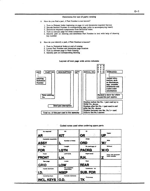 MANUEL DU CATALOGUE DES PIÈCES DE LA RÉTROCAVEUSE JOHN DEERE 410 #1