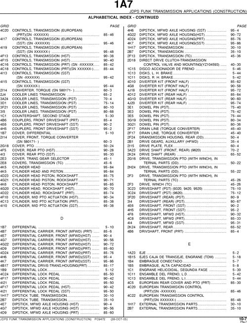 MANUEL DU CATALOGUE DES PIÈCES DE TRANSMISSION JOHN DEERE DF180