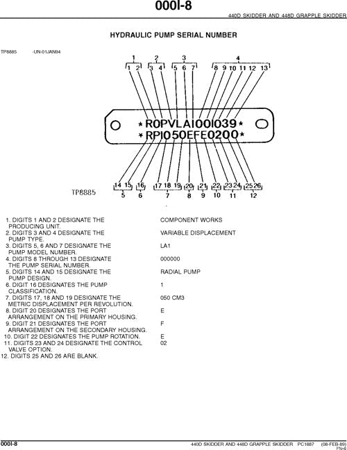 JOHN DEERE 440D 448D SKIDDER-ERSATZTEILKATALOGHANDBUCH