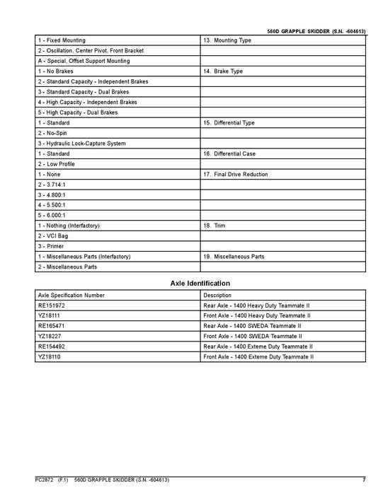 JOHN DEERE 560D SKIDDER PARTS CATALOG MANUAL