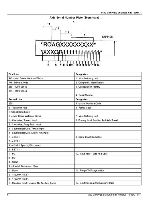 JOHN DEERE 560D SKIDDER PARTS CATALOG MANUAL