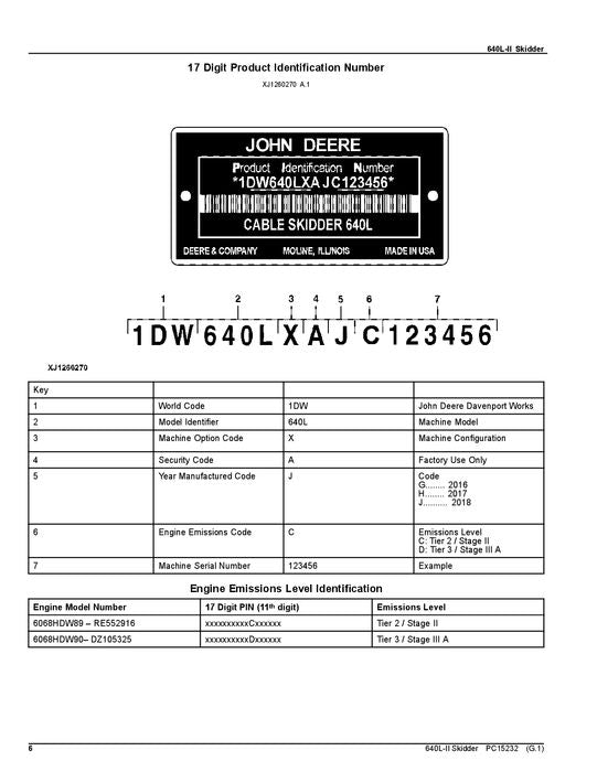 JOHN DEERE 640L-II SKIDDER PARTS CATALOG MANUAL #1