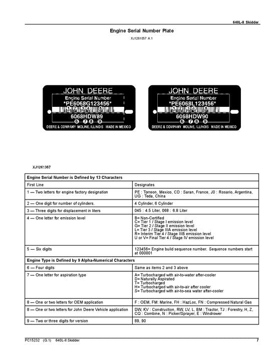 JOHN DEERE 640L-II SKIDDER-ERSATZTEILKATALOGHANDBUCH Nr. 1