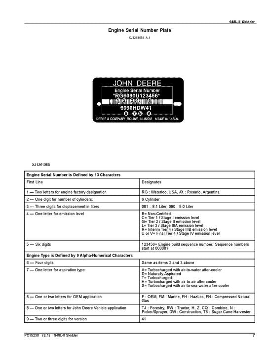 JOHN DEERE 948L-II SKIDDER-ERSATZTEILKATALOGHANDBUCH Nr. 1