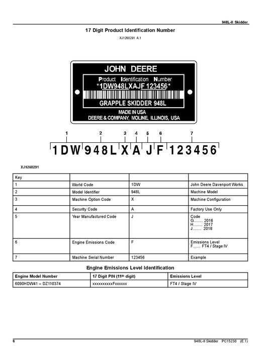 JOHN DEERE 948L-II SKIDDER-ERSATZTEILKATALOGHANDBUCH Nr. 1