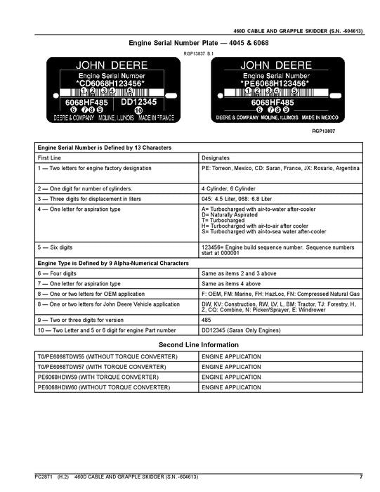 JOHN DEERE 460D SKIDDER-ERSATZTEILKATALOGHANDBUCH