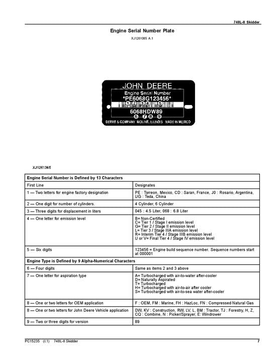 JOHN DEERE 748L-II SKIDDER-ERSATZTEILKATALOGHANDBUCH Nr. 1