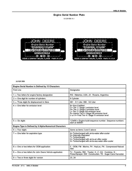 JOHN DEERE 948L-II SKIDDER-ERSATZTEILKATALOGHANDBUCH Nr. 2