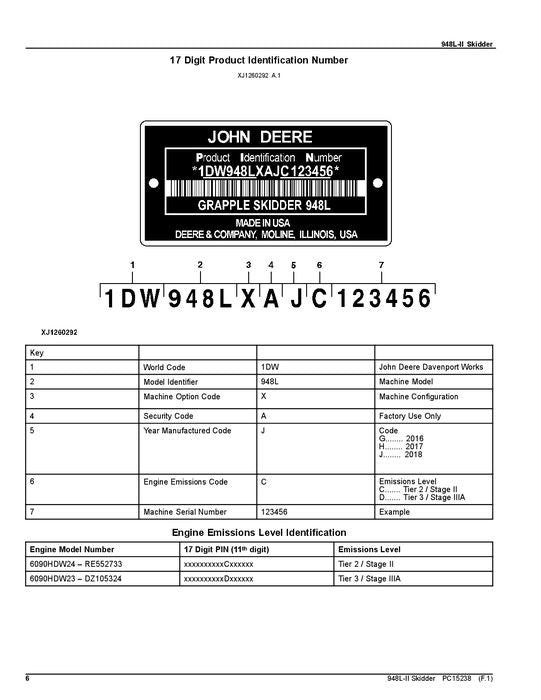 JOHN DEERE 948L-II SKIDDER-ERSATZTEILKATALOGHANDBUCH Nr. 2