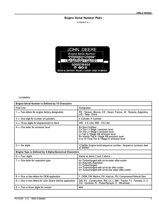 JOHN DEERE 648L-II SKIDDER PARTS CATALOG MANUAL #2