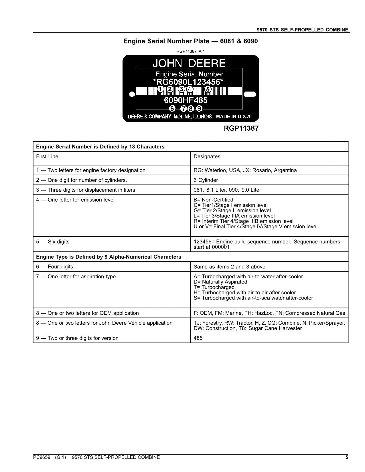 JOHN DEERE 9570 STS MÄHDRESCHER-ERSATZTEILKATALOGHANDBUCH