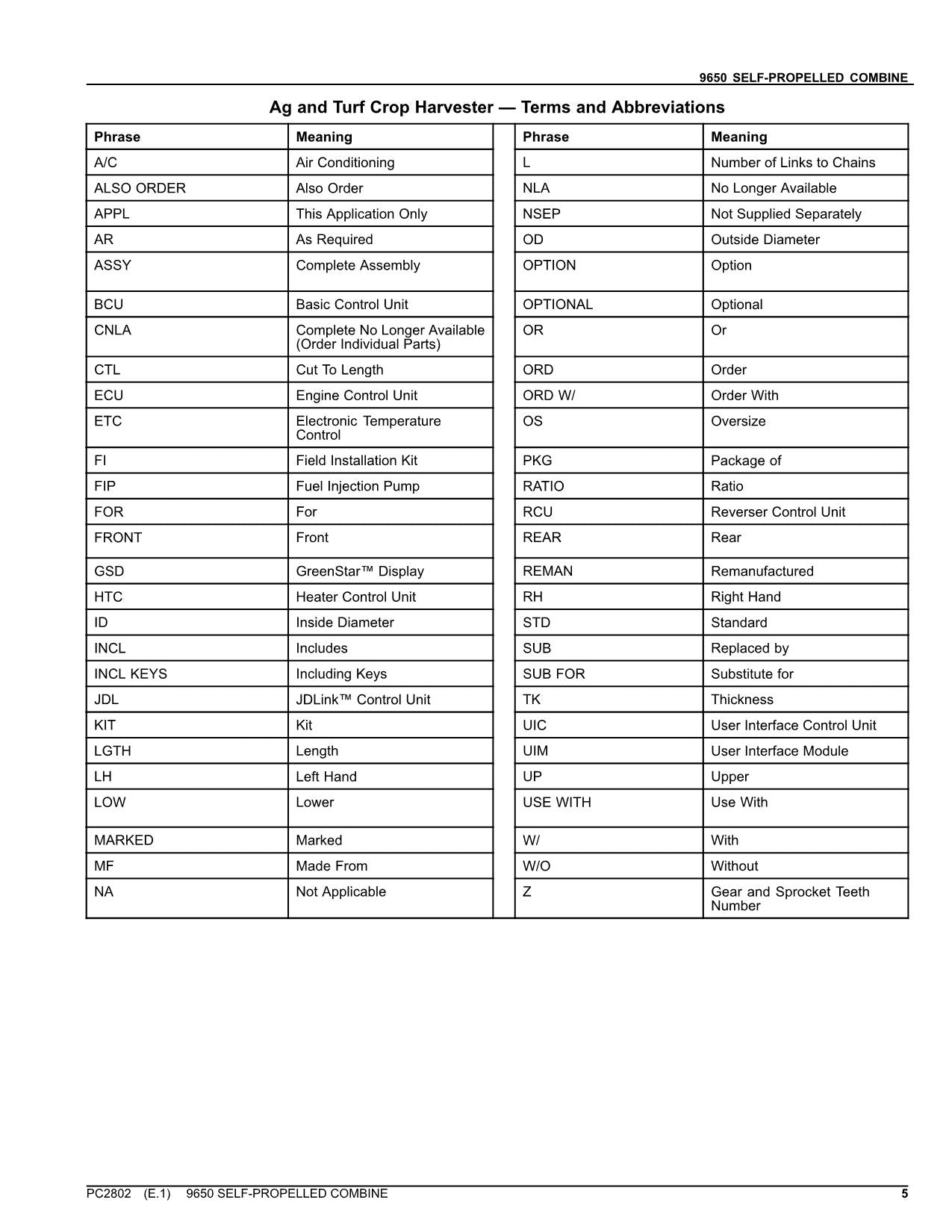 JOHN DEERE 9650 COMBINE PARTS CATALOG MANUAL