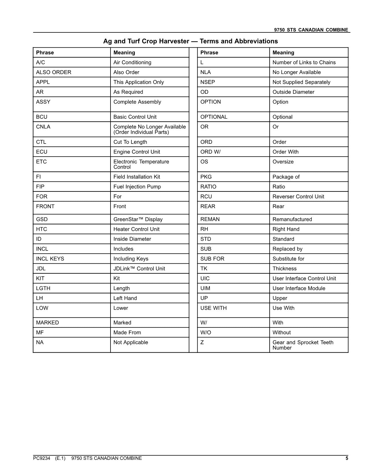 JOHN DEERE 9750 STS COMBINE PARTS CATALOG MANUAL