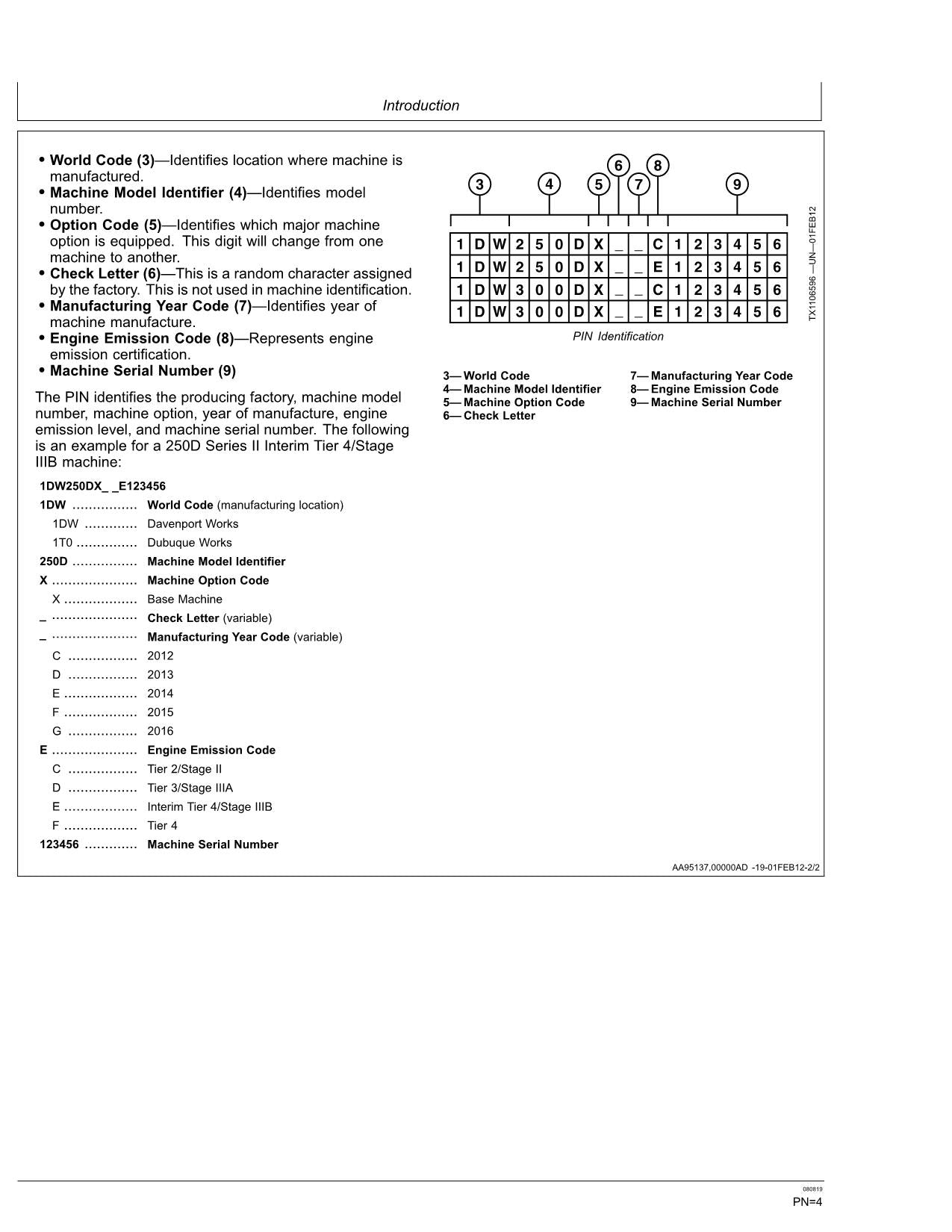 JOHN DEERE 250D SERIES II 300D SERIES II DUMP TRUCK OPERATORS MANUAL