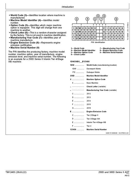 JOHN DEERE 250D 300D SERII KIPPER-BETRIEBSPRÜFUNG SERVICEHANDBUCH C642001-