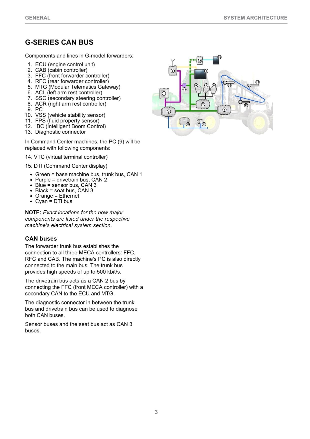 JOHN DEERE COMMANDCENTER 1010E 1110E 1210E 1510E  FORWARDER OPERATORS MANUAL